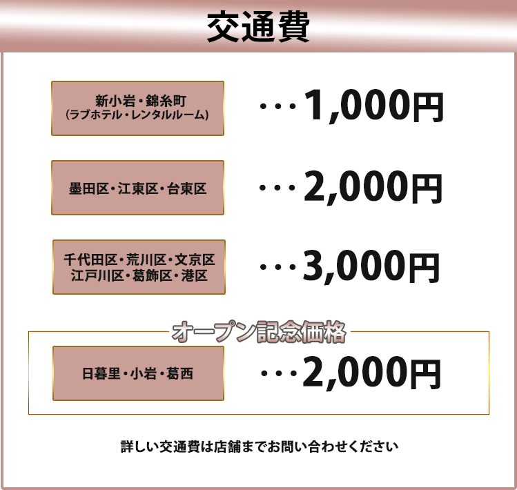 交通費
